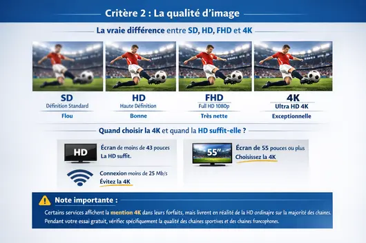 Best IPTV Quebec : 3 Critères pour Choisir un Serveur Stable SwedenPrime