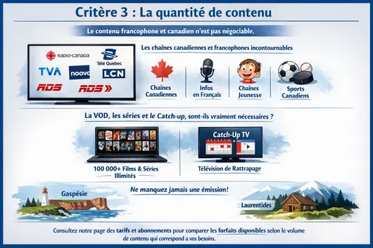 Best IPTV Quebec : 3 Critères pour Choisir un Serveur Stable SwedenPrime