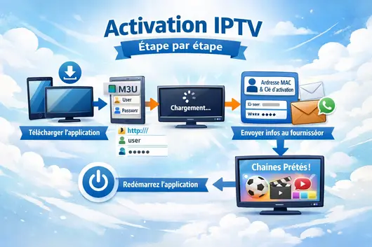 Comment choisir le meilleur serveur IPTV adult en 2026 ? SwedenPrime